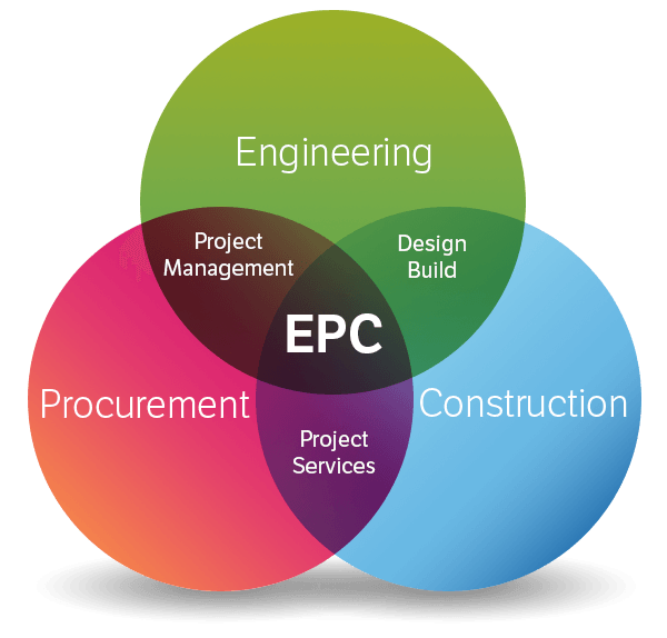قرارداد طرح و ساخت EPC